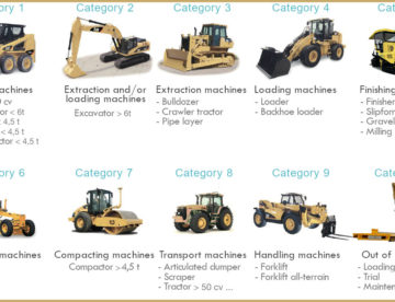 Different construction machine and their role - Blog - LGU Africa