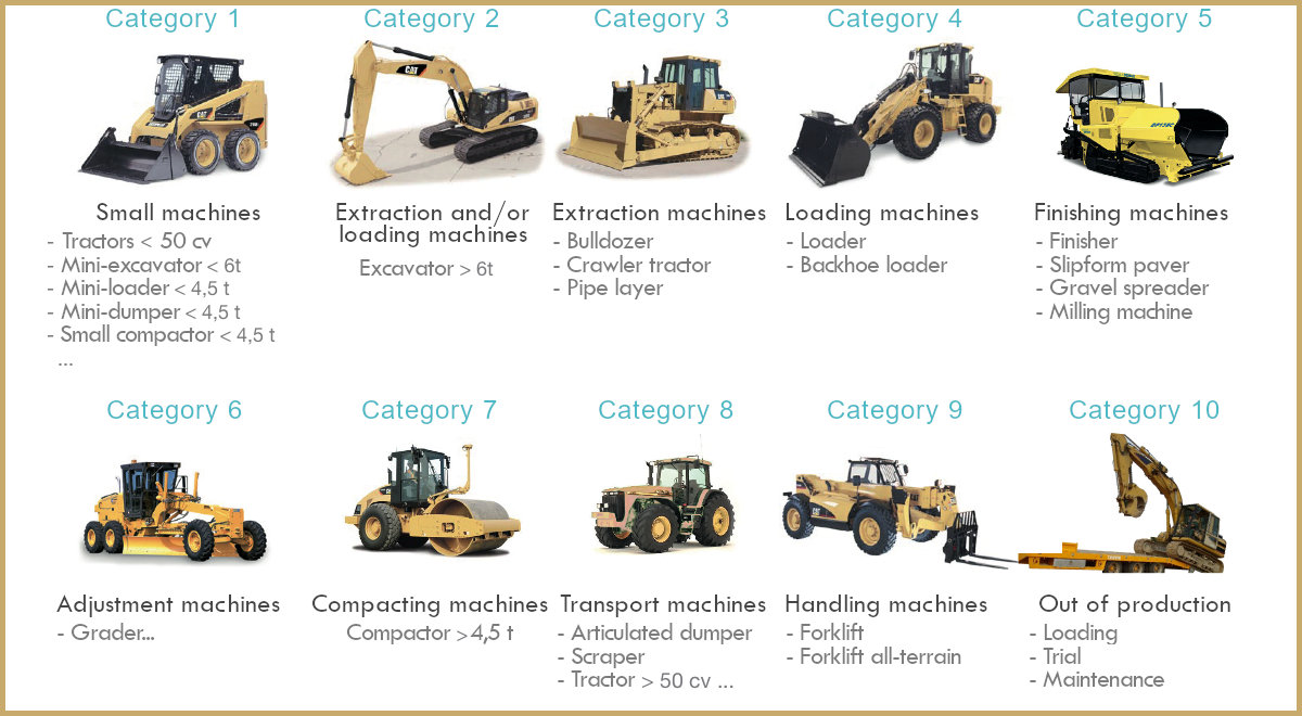 16 Types Of Heavy Equipment Used In Construction The 59 OFF