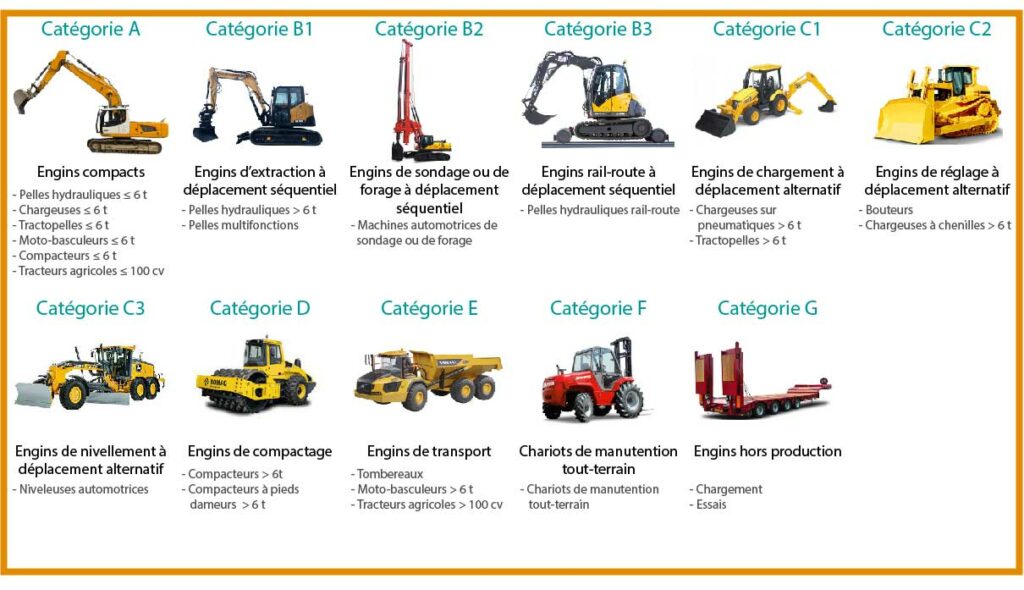 Quels Sont Les Différents Engins De Chantier Et Leur Rôle? - LGU Afrique