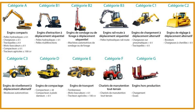Calendrier De L'Avent 2025 - 24 Mini Engins De Chantier - Cadeau Enfant/adulte Collectionneur - Jouets Construction, Pelleteuse, Machines
