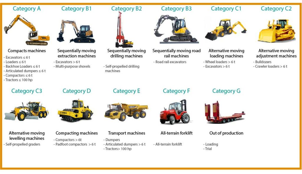 What are the different construction machines and their role? - LGU Afrique